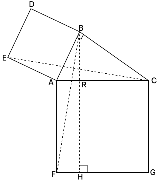 In the given figure, squares ABDE and AFGC are drawn on the side AB and hypotenuse AC of right triangle ABC and BH ⟂ FG. Prove that. Quadrilaterals, R.S. Aggarwal Mathematics Solutions ICSE Class 9.
