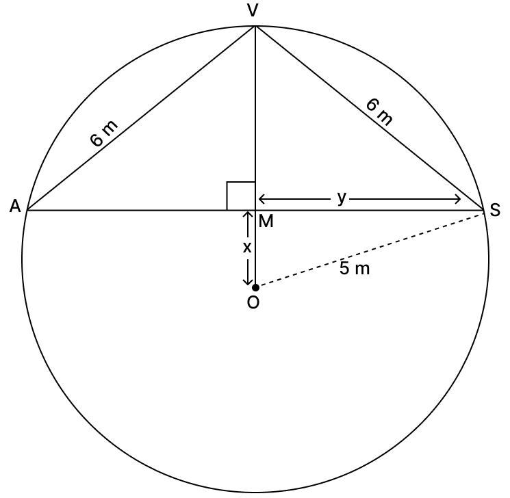 Three friends Amit, Vinay and Sukrit are playing a game by standing on a circle of radius 5 m drawn in a park. Amit throws a ball to Vinay, Vinay to Sukrit, Sukrit to Amit. If the distance between Amit and Vinay and between Vinay and Sukrit is 6 m each, what is the distance between Amit and Sukrit. Chord Properties of a Circle, R.S. Aggarwal Mathematics Solutions ICSE Class 9.