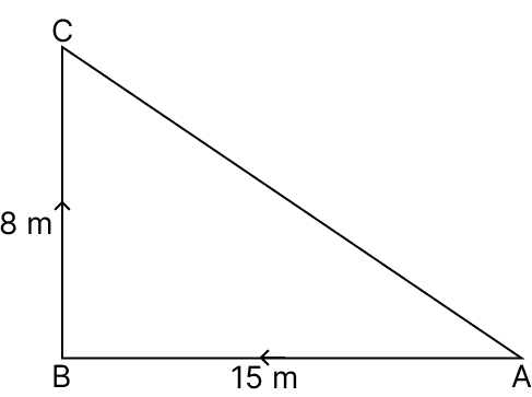 A man goes 15 m due west and then 8 m due north. How far is he from the starting point? Pythagoras Theorem, R.S. Aggarwal Mathematics Solutions ICSE Class 9.