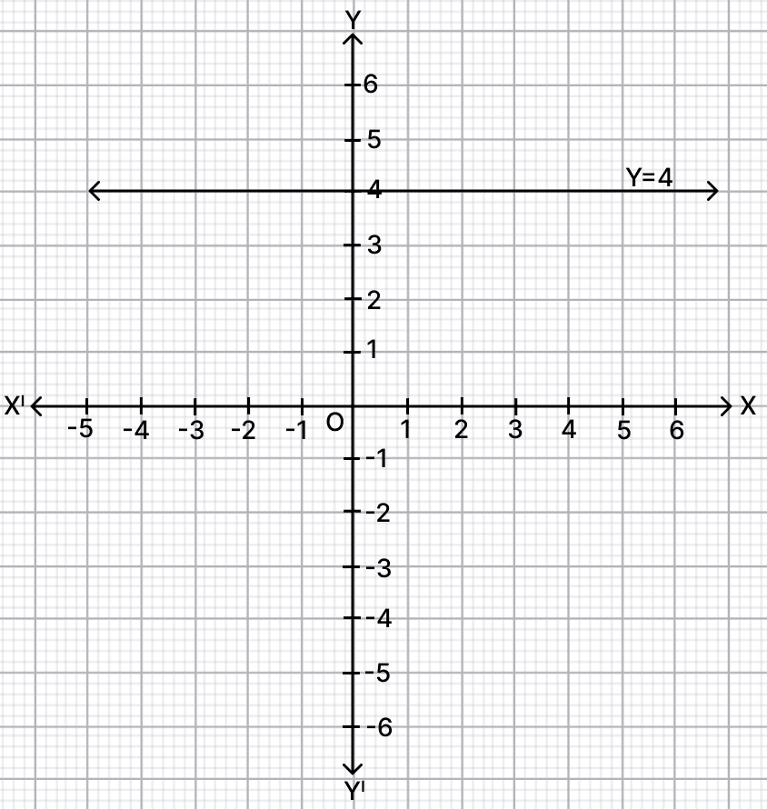 Draw the graph of. Co-ordinate Geometry, R.S. Aggarwal Mathematics Solutions ICSE Class 9.