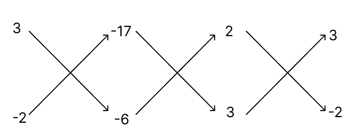 Solve the following system of equations by using the method of cross multiplication: R.S. Aggarwal Mathematics Solutions ICSE Class 9.