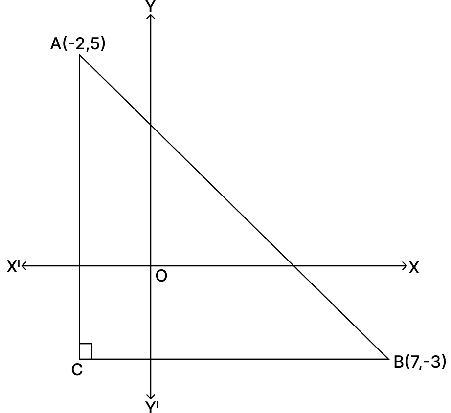 A right angled triangle ABC is drawn on the coordinate plane as shown below. Find the area of the right triangle. Co-ordinate Geometry, R.S. Aggarwal Mathematics Solutions ICSE Class 9.