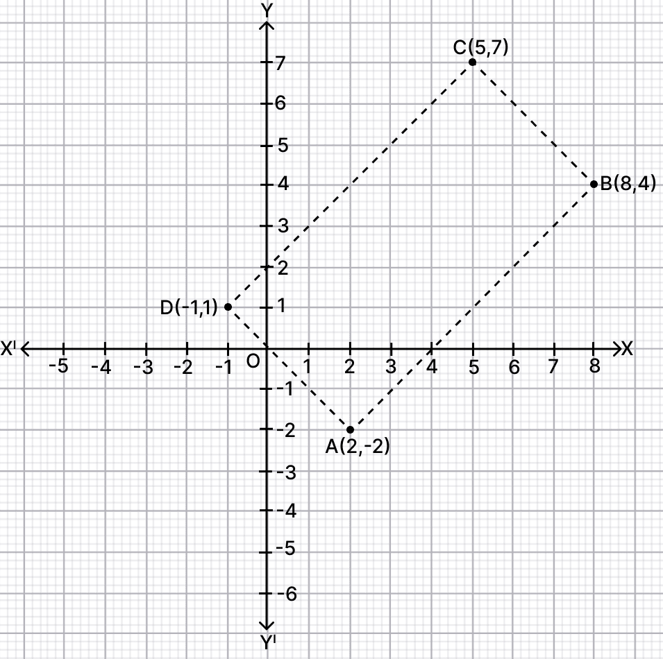 The points A(2, -2), B(8, 4) and C(5, 7) are three vertices of a rectangle ABCD. Plot these points on a graph paper and hence, find the co-ordinates of its fourth vertex D. Co-ordinate Geometry, R.S. Aggarwal Mathematics Solutions ICSE Class 9.