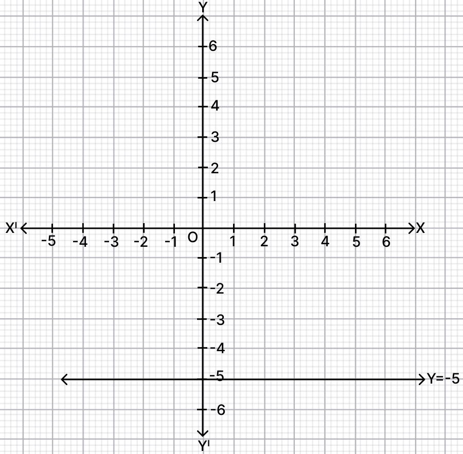 Draw the graph of. Co-ordinate Geometry, R.S. Aggarwal Mathematics Solutions ICSE Class 9.