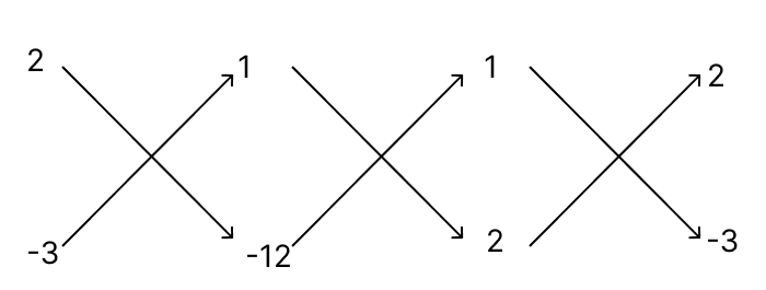 Solve the following system of equations by using the method of cross multiplication: R.S. Aggarwal Mathematics Solutions ICSE Class 9.