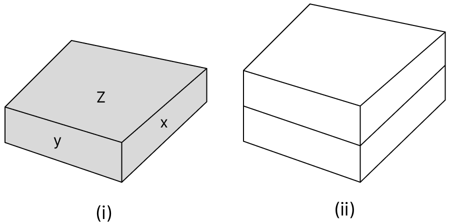 In the figure (i) below, a cuboid is shown. The surface area of three faces are marked as x, y and z. In figure (ii), two such cuboids are stacked. Find the surface area of the new cuboid in figure (ii) in terms of x, y and z. Volume and Surface Area of Solids, R.S. Aggarwal Mathematics Solutions ICSE Class 9.