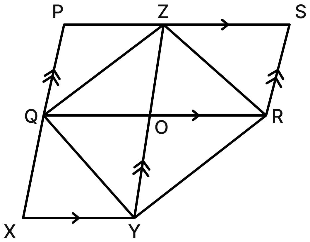 In the given figure, PQRS and PXYZ are two parallelograms of equal area. Prove that: YR ∥ QZ. Model Test Paper 2, R.S. Aggarwal Mathematics Solutions ICSE Class 9.