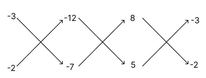 Solve the following system of equations by using the method of cross multiplication: R.S. Aggarwal Mathematics Solutions ICSE Class 9.