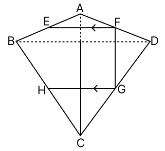 In the adjoining figure, ABCD is a kite in which AB = AD and CB = CD. If E, F, G are respectively the mid-points of AB, AD and CD, prove that. R.S. Aggarwal Mathematics Solutions ICSE Class 9.