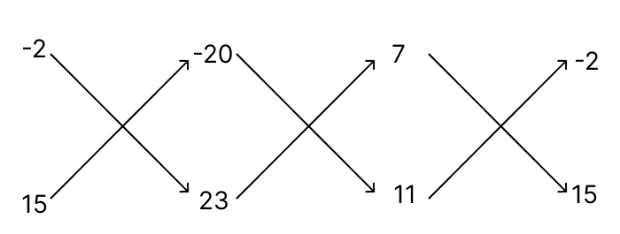 Solve the following system of equations by using the method of cross multiplication: R.S. Aggarwal Mathematics Solutions ICSE Class 9.