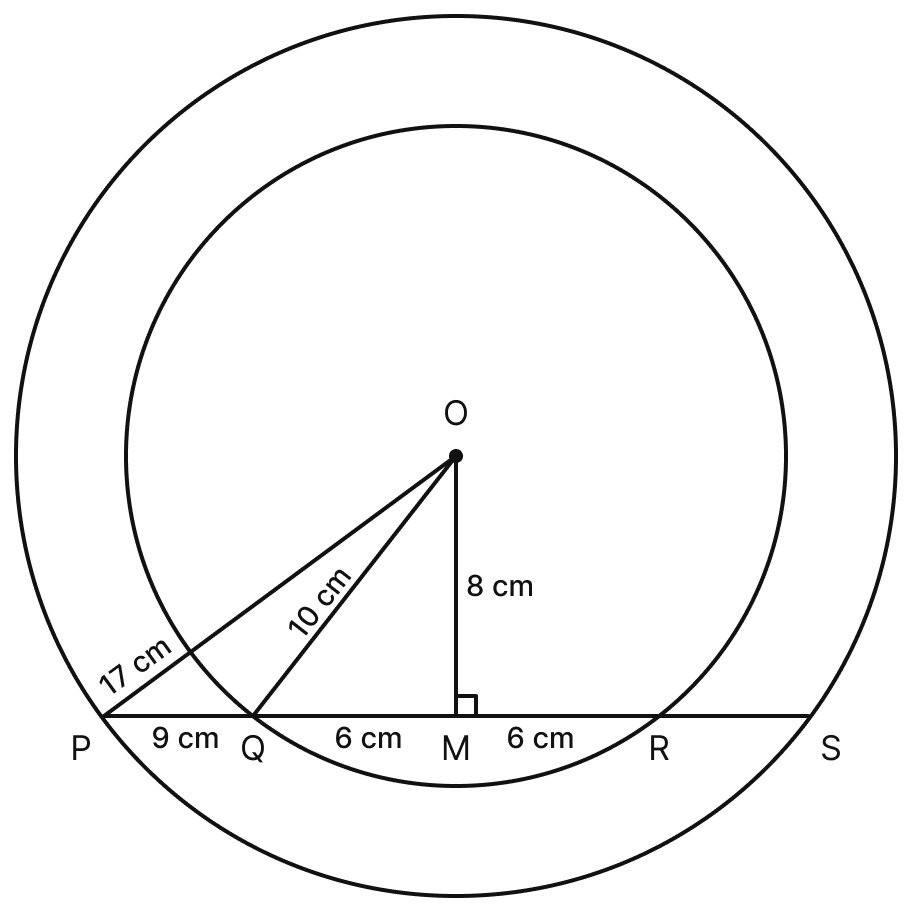 The radii of two concentric circles are 17 cm and 10 cm. A line segment PQRS cuts the larger circle at P and S and the smaller circle at Q and R. If QR = 12 cm, find the length PQ. Model Test Paper 1, R.S. Aggarwal Mathematics Solutions ICSE Class 9.