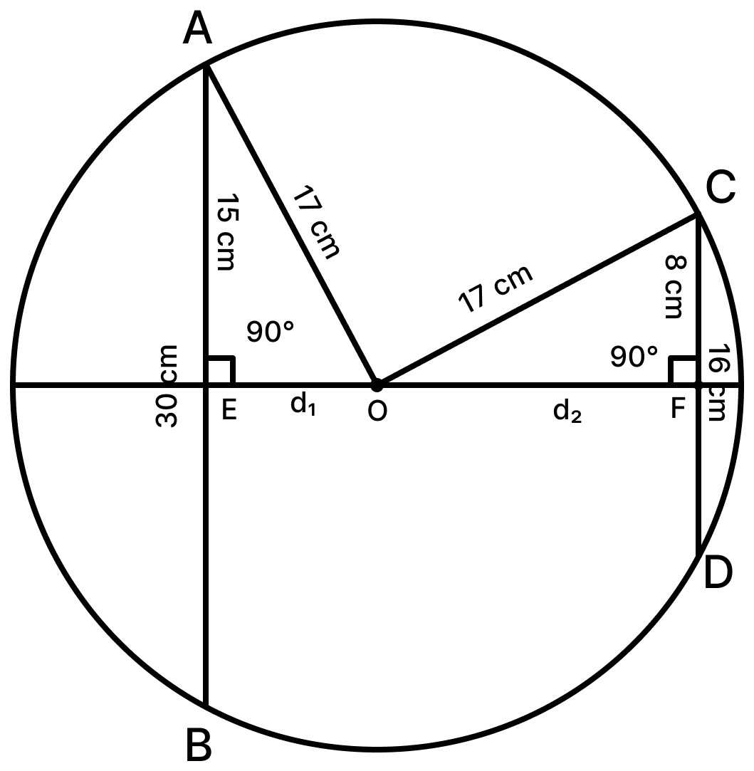 Two parallel chords of lengths 30 cm and 16 cm are drawn on the opposite sides of the centre of a circle of radius 17 cm. Find the distance between the chords. Model Test Paper 2, R.S. Aggarwal Mathematics Solutions ICSE Class 9.