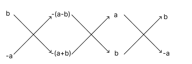 Solve the following system of equations by using the method of cross multiplication: R.S. Aggarwal Mathematics Solutions ICSE Class 9.