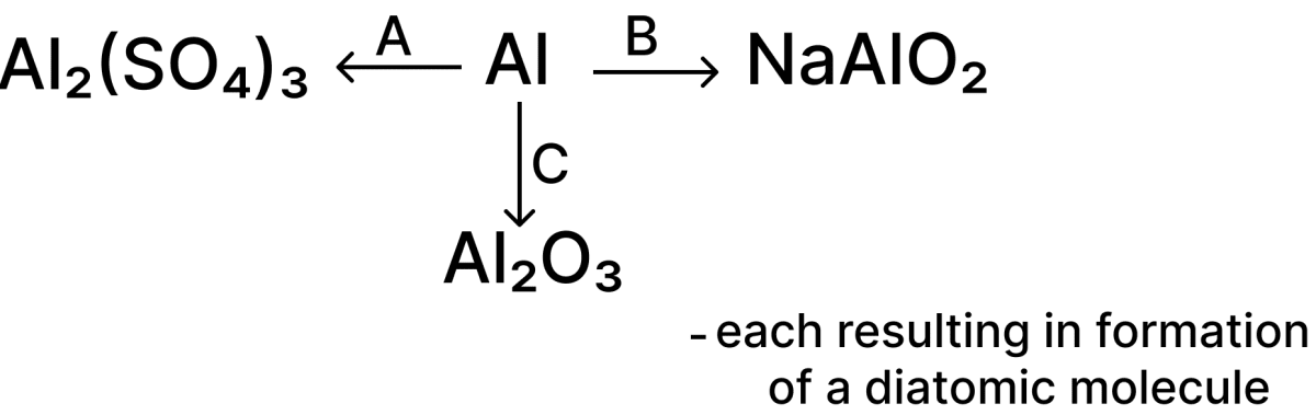 Give balanced equation for the conversion A, B & C, each resulting in formation of a diatomic molecule. Atomic Structure, Simplified Chemistry Dalal Solutions ICSE Class 9