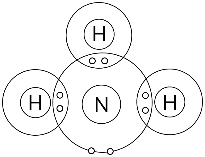 Given below is the atomic orbit structure of a molecule of ammonia. Model Paper, Simplified Chemistry Dalal Solutions ICSE Class 9