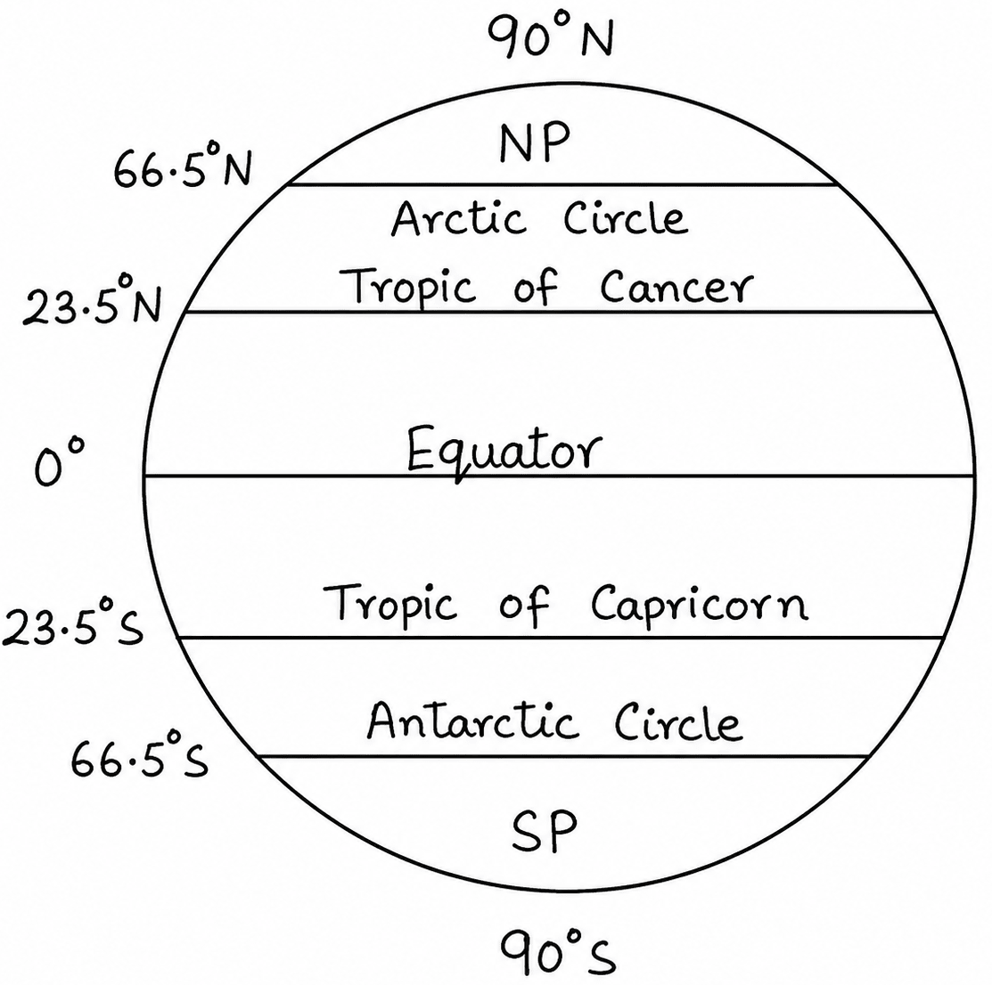 Look at the figure on the side and answer the questions: Total Geography ICSE Class 9