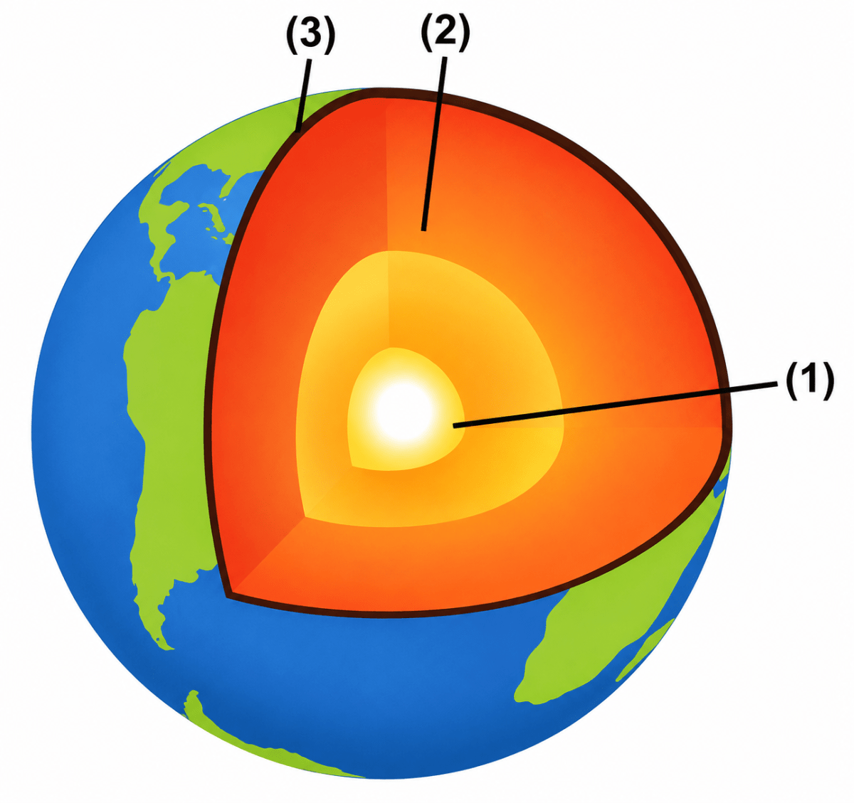 Look at the figure on the side and answer the questions: Total Geography ICSE Class 9