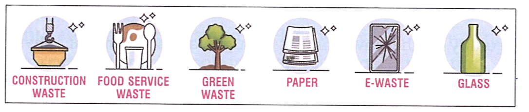 Given below are pictures of pollutants, classify them on the basis of degradation. Total Geography ICSE Class 9