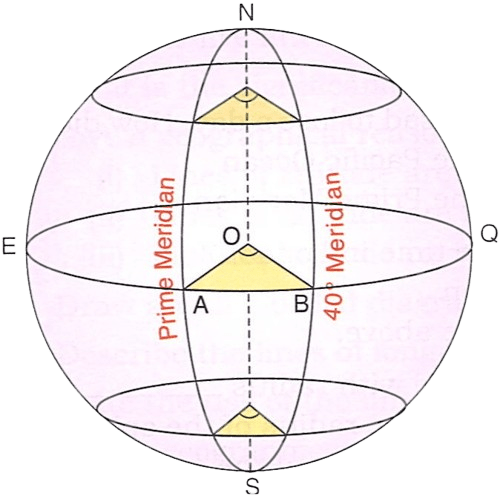 See the below figure and answer the following questions. Total Geography ICSE Class 9