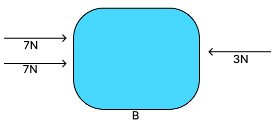 What will be the resultant forces in the given figures? Force, Viva Physics Solutions ICSE Class 6.