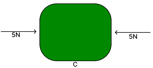 What will be the resultant forces in the given figures? Force, Viva Physics Solutions ICSE Class 6.