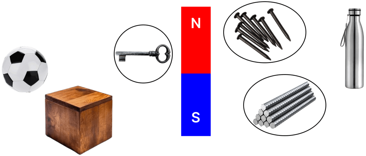 Observe the given images. A magnet and some materials are given. Circle the objects that you think will get attracted to the magnet. Light, Viva Physics Solutions ICSE Class 6.