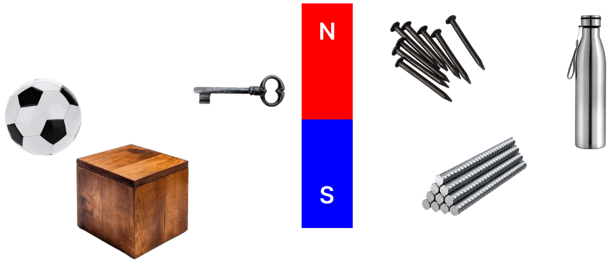 Observe the given images. A magnet and some materials are given. Circle the objects that you think will get attracted to the magnet. Light, Viva Physics Solutions ICSE Class 6.