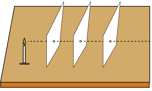 Write an experiment to prove that light travels in a straight line. Light, Viva Physics Solutions ICSE Class 6.