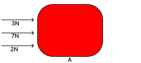 What will be the resultant forces in the given figures? Force, Viva Physics Solutions ICSE Class 6.