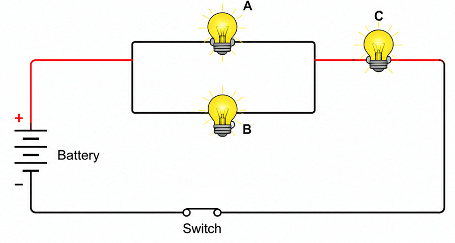 Design a circuit where some bulbs work in parallel and some in series, and explain how the flow of current and brightness would vary across different parts of the circuit. Electricity and Magnetism, Viva Physics Solutions ICSE Class 7