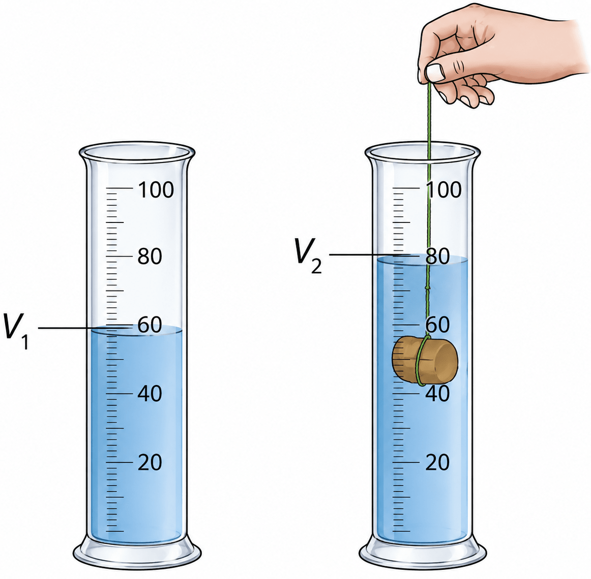 How can we determine the density of an irregular solid. Ice cubes melted into water. Physical Quantities and Measurement, Viva Physics Solutions ICSE Class 7.