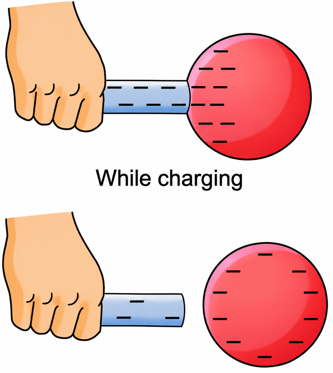Explain the methods of charging a body: friction, conduction and induction with suitable examples. Electricity in Our Lives, ICSE Class 8 Viva Physics Solutions.