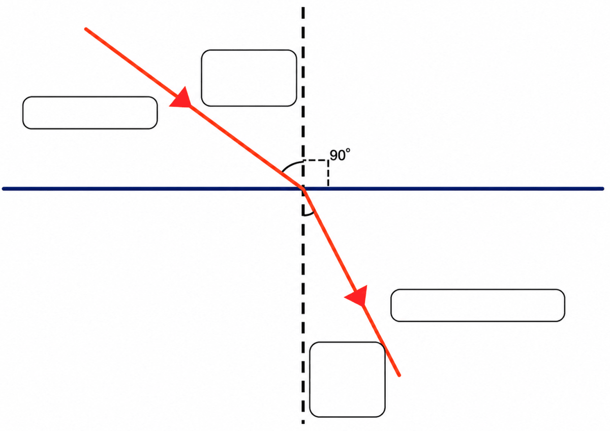 Write the correct words in the blank boxes given in the picture. Sample Practice Paper 3, ICSE Class 8 Viva Physics Solutions.