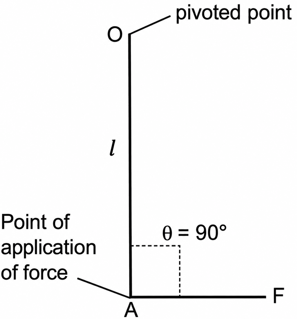 Define moment of force. Derive its formula and explain its two factors. Give one daily life example. Sample Paper 1, ICSE Class 8 Viva Physics Solutions.
